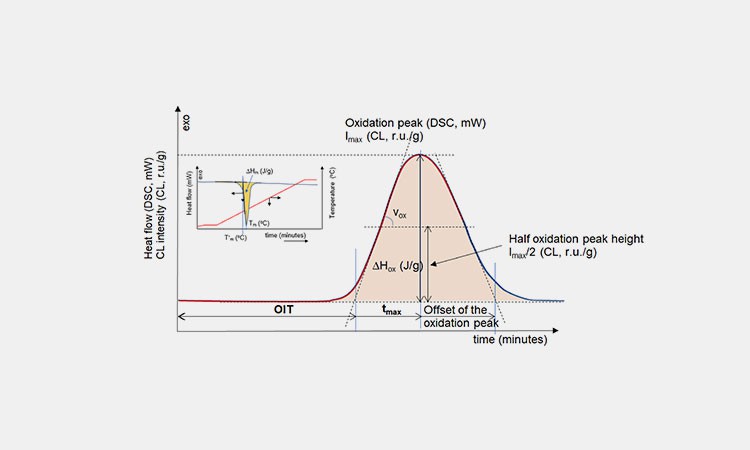 Induction-Potential-OX-Test Induction-Potential-OX-Test