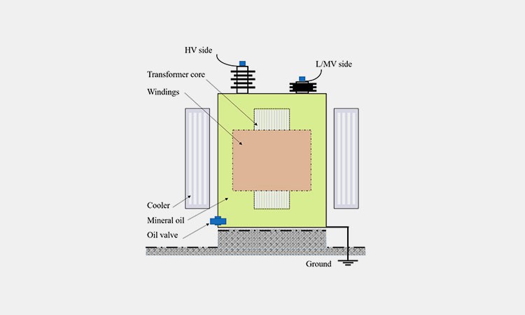 Oil-management-oil-immersed-transformers Oil-management-oil-immersed-transformers
