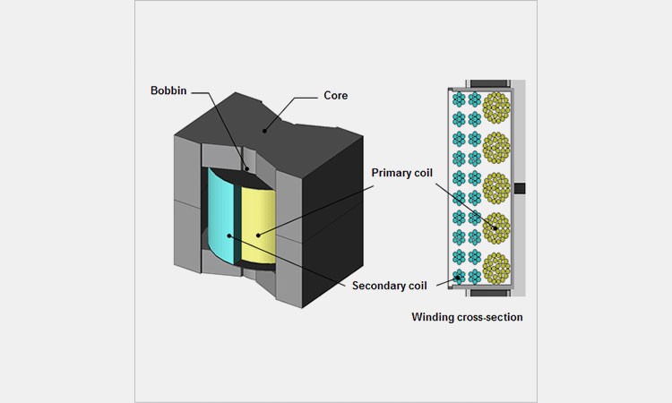 Load-losses Load-losses