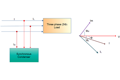 بجلی کے عنصر میں بہتری کے فوائد